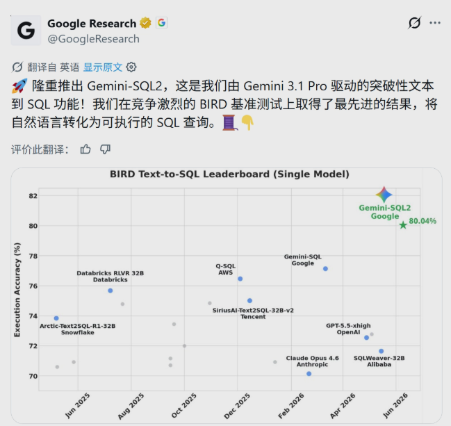 AI数据库交互迎来里程碑：谷歌新模型Gemini-SQL2 刷新行业标杆
