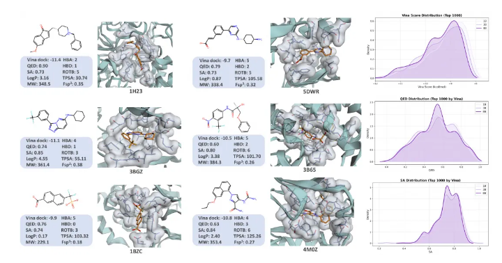 通义实验室联合开源首个统一科学大模型 LOGOS，1B 参数性能超越 NatureLM