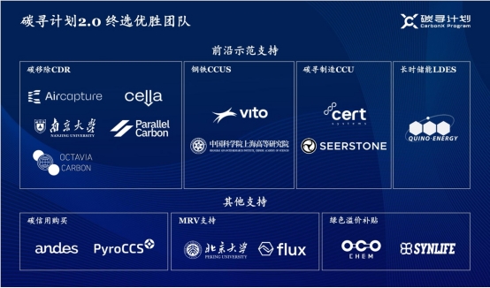 腾讯“碳寻计划”二期终选名单公布，支持16个团队用全球方案解决全球问题