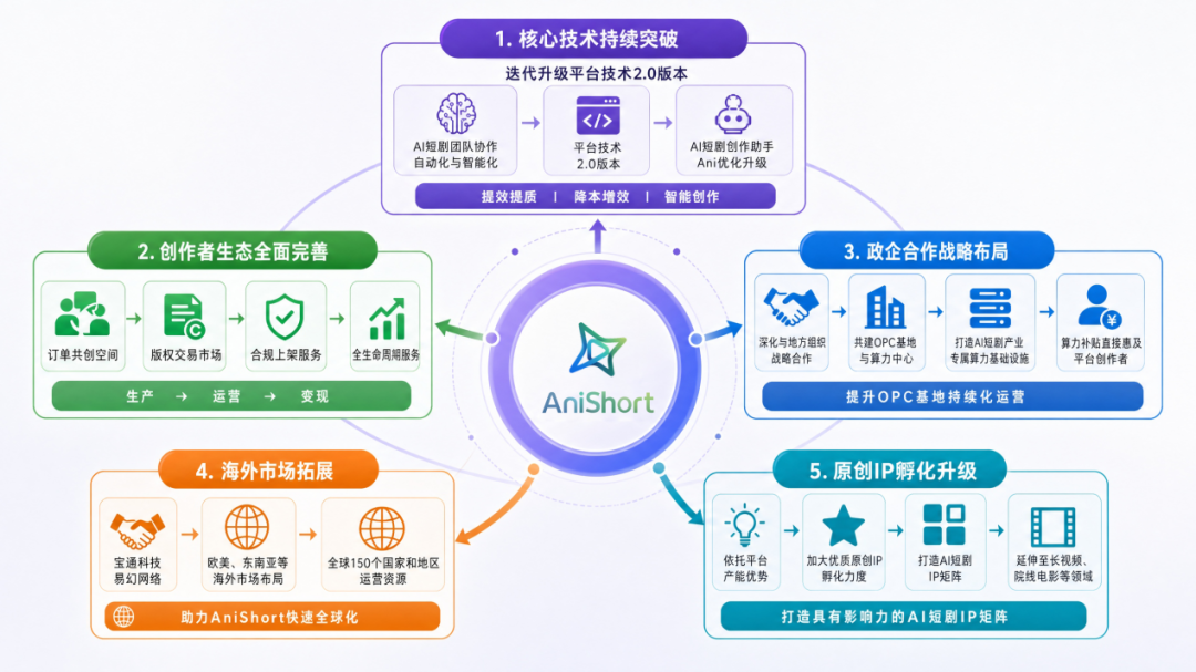 近亿元融资落袋!八点八数字 AniShort 拿下AI短剧工具最大单笔融资!