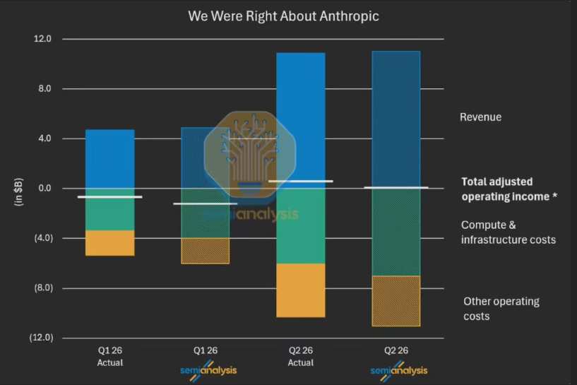 Anthropic 抢先冲击 IPO，AI 行业迎来千亿营收新格局