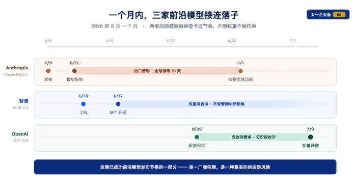 ​GPT-5. 6 今日全量开放：三档定价碾压竞品，AI开发正式进入"性价比"新阶段