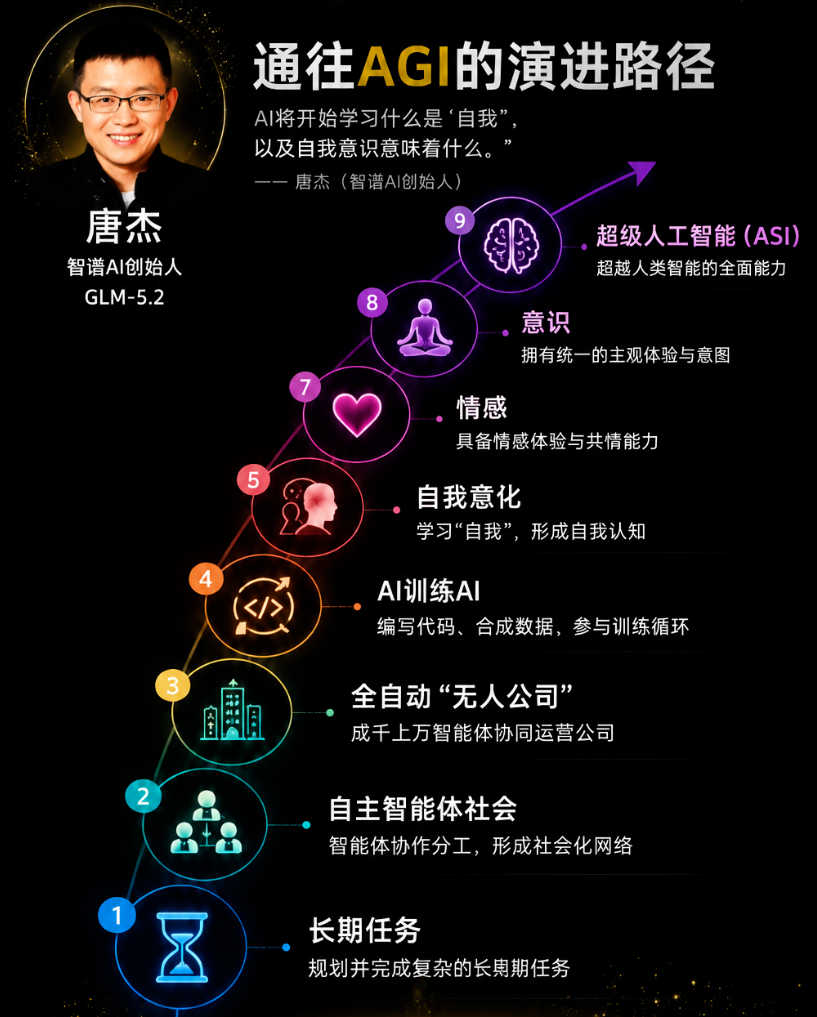 唐杰内部信曝光：两年死磕ASI！