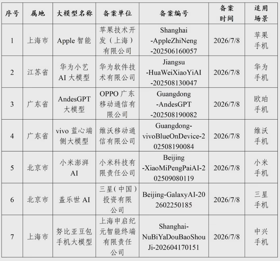 三星携手百度智能云，推出 “盖乐世 AI” 重磅备案！