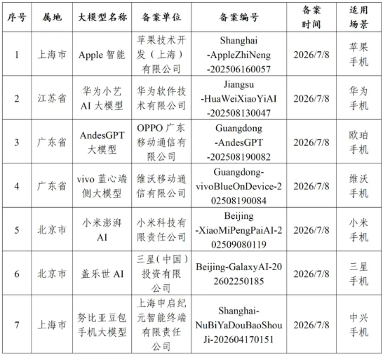 通义千问正式接入苹果生态，国内Apple智能体验迎来重磅升级
