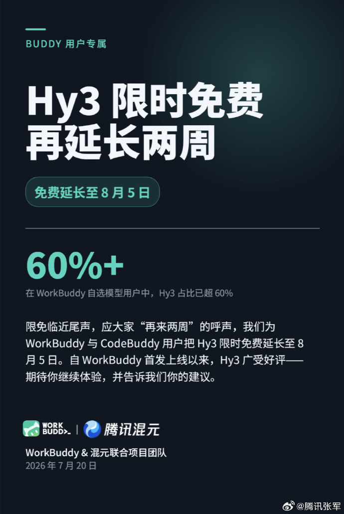 腾讯混元Hy3限免活动延期至8月5日，WorkBuddy和CodeBuddy用户继续免费使用