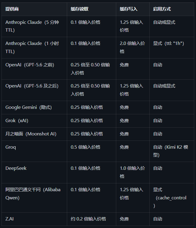 OpenRouter推出全新技术：多轮 Agent 调用成本最高可砍到 1.75 倍