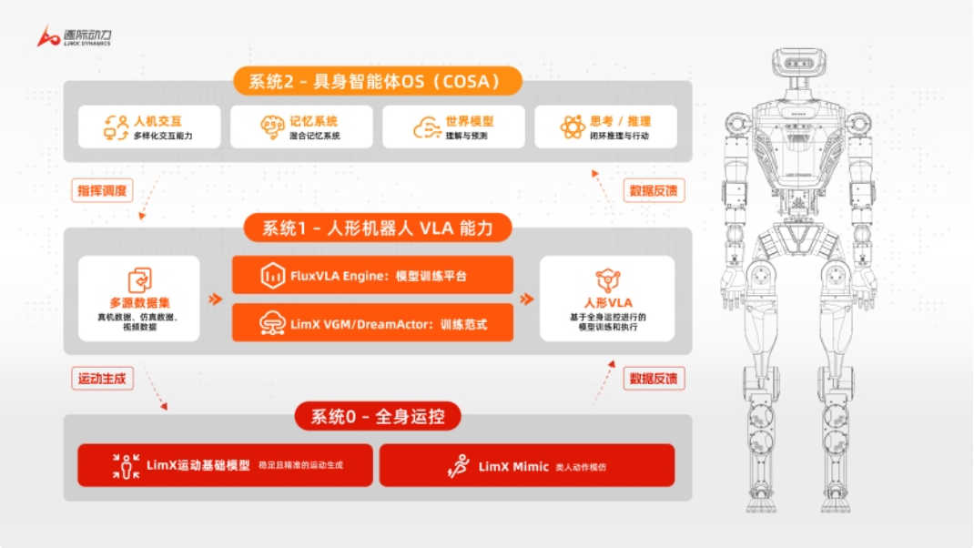 人形机器人公司逐际动力完成2亿美元Pre-IPO轮融资，投后估值达150亿元
