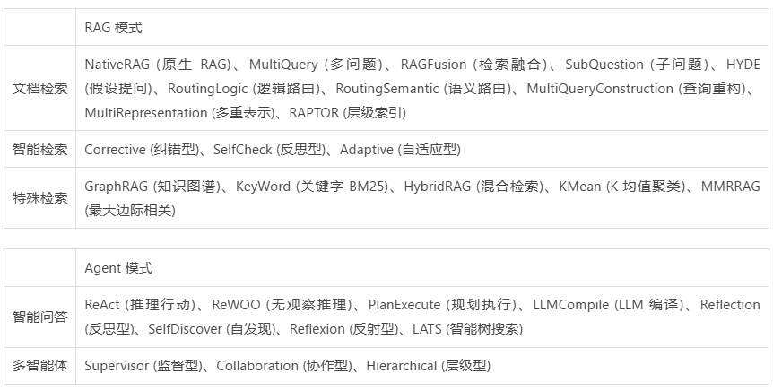 TaiXu-Admin V0.1.2 发布：把 LLM、RAG 与 Agent 收进同一套管理后台