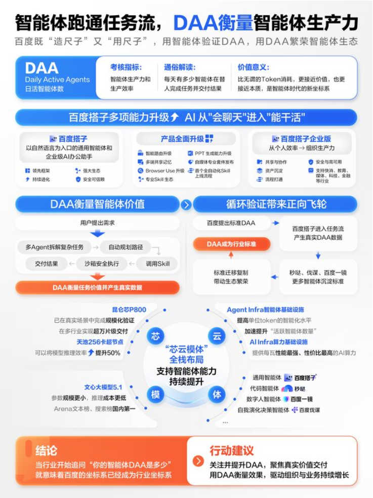 百度和腾讯,开始抢打工人的开机画面