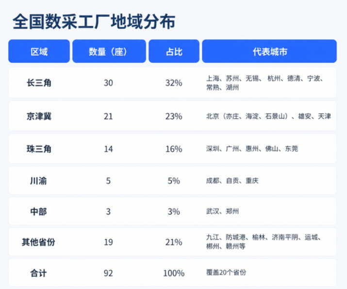 近百名玩家涌入具身数据：一年融资44.7亿，谁能真靠“卖数据”赚钱？