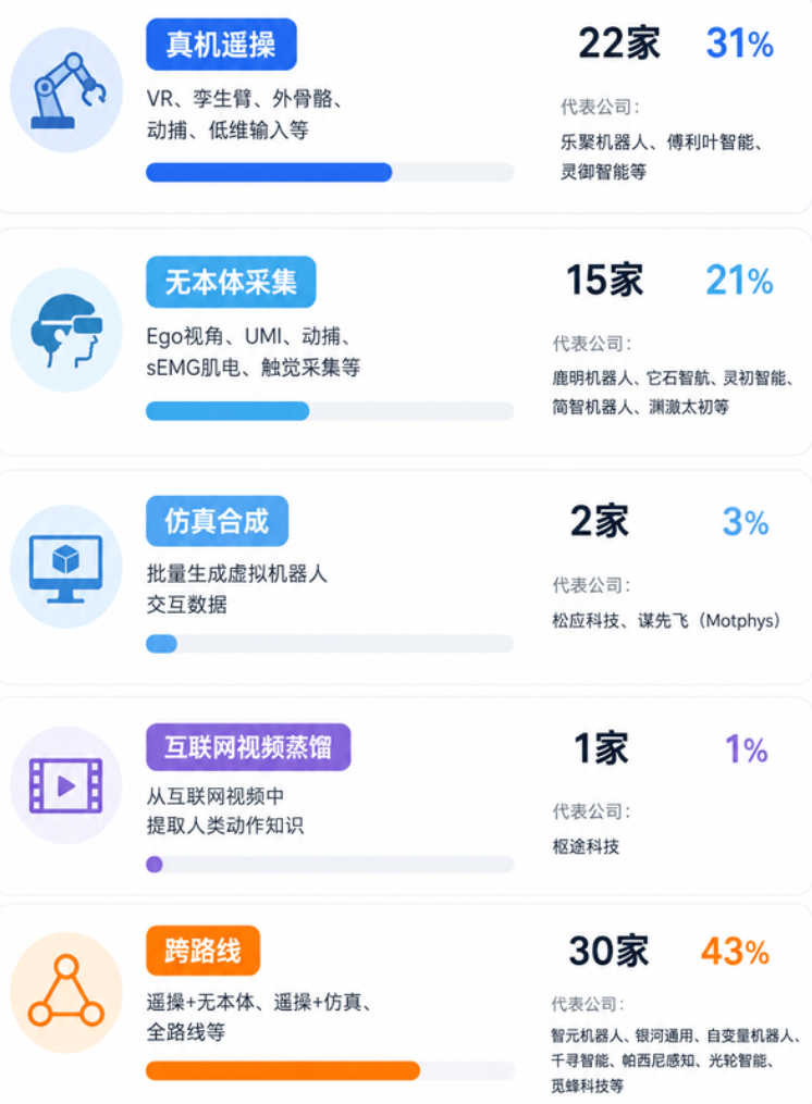 近百名玩家涌入具身数据：一年融资44.7亿，谁能真靠“卖数据”赚钱？