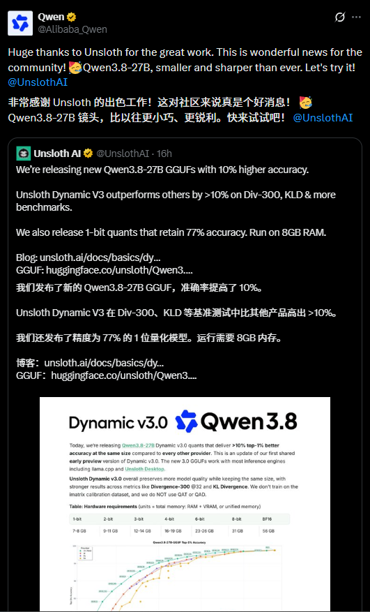 通义千问官方点赞！Unsloth Dynamic V3 让 Qwen3.8-27B 更小更聪明，1-bit 版 8GB 内存就能跑