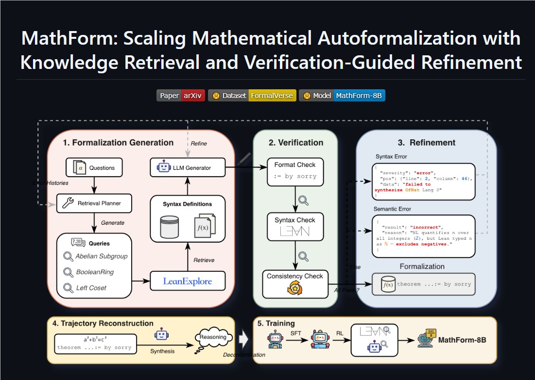 数学自动形式化迎来重大突破：OpenBMB开源MathForm，8B模型凭实力逆袭大厂