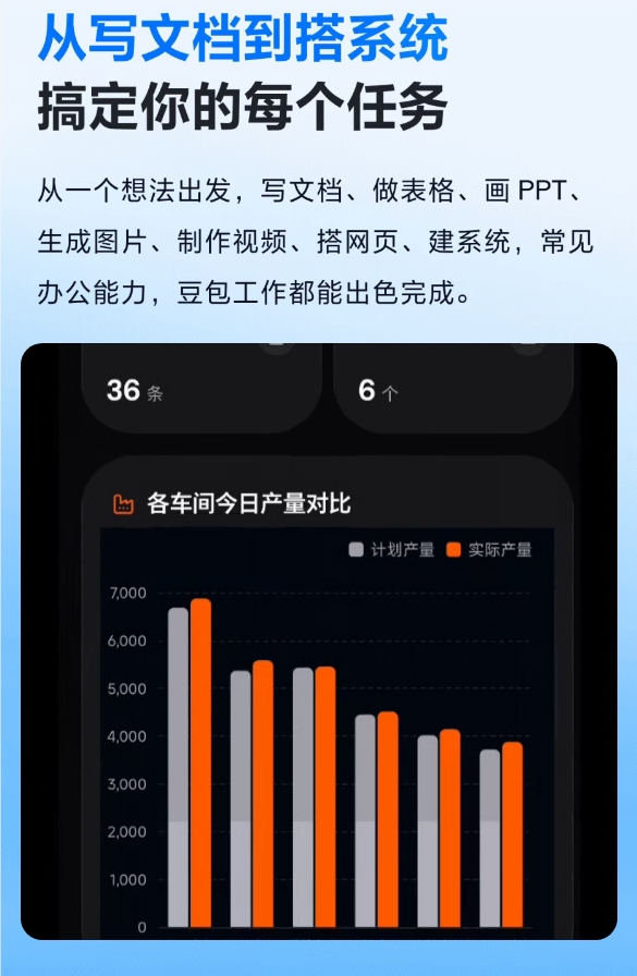 字节跳动发布AI办公智能体“豆包工作”，打通飞书生态重构企业生产力