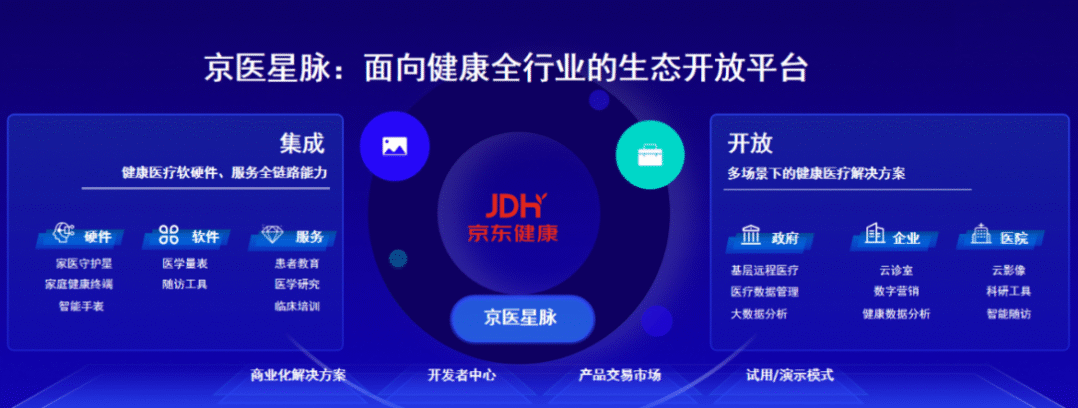 京东健康正式推出面向医疗生态开放平台“京医星脉”