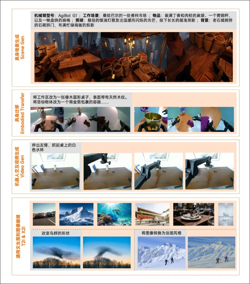 小米开源 Xiaomi-Robotics-U0:让具身数据进入大规模生成时代