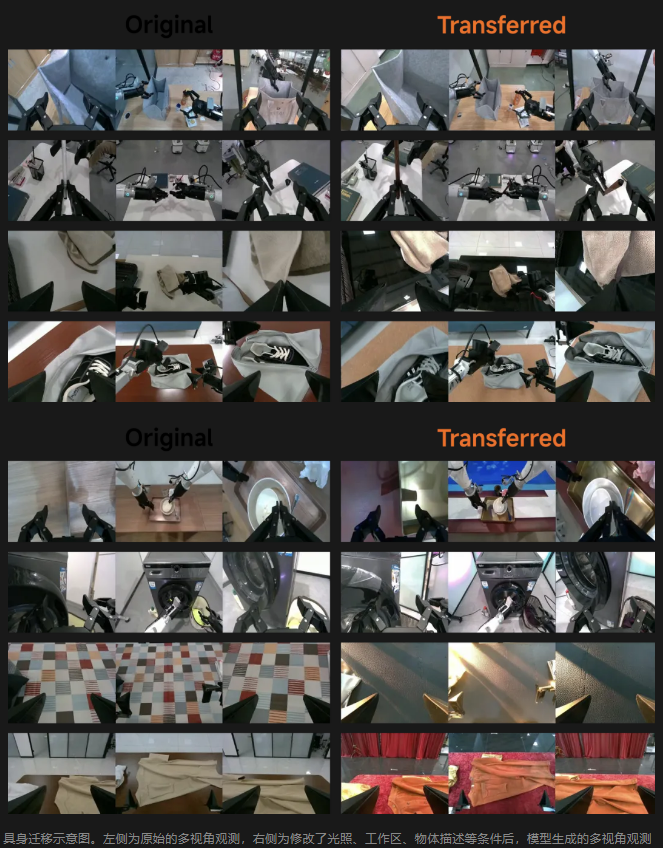 小米开源 Xiaomi-Robotics-U0:让具身数据进入大规模生成时代