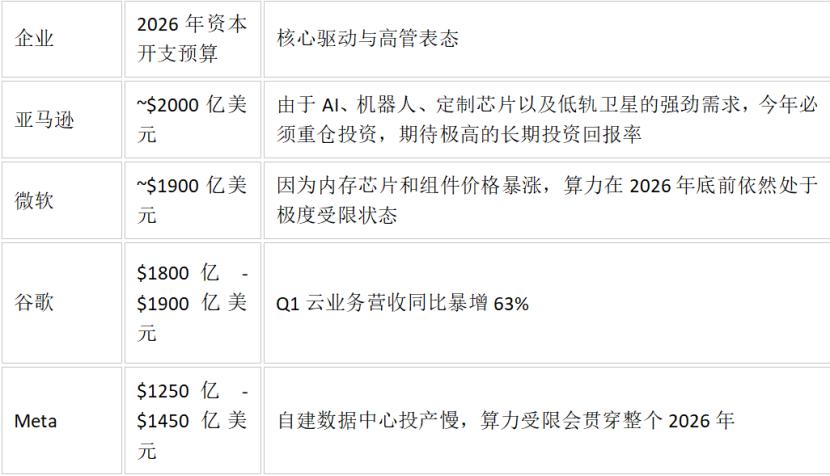 AI泡沫,最多破一半