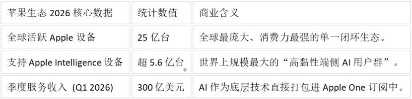 AI泡沫,最多破一半
